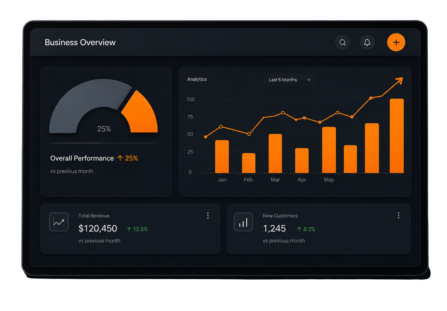 Built for Business Growth